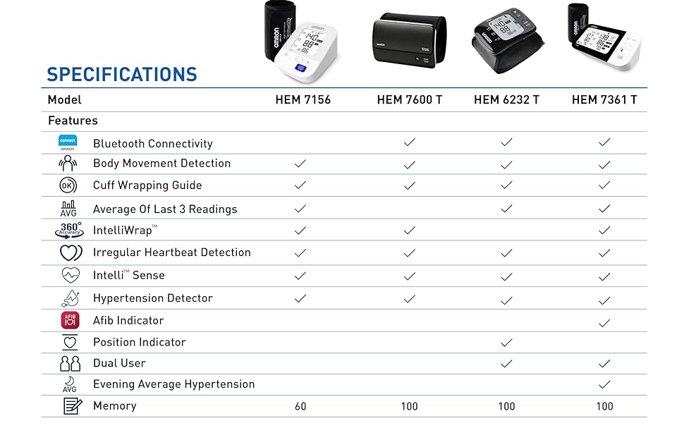 Omron Smart Elite+ HEM 7600T Tubeless 360° Accurate Digital Blood ...