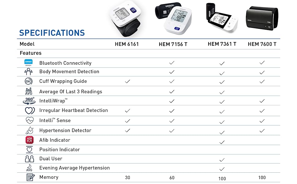 Omron HEM 7156 T Digital Blood Pressure Monitor 4